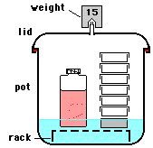 closed system at t = 0-